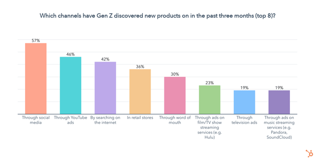 5-myths-marketers-got-wrong-about-gen-z-according-to-data-our-gen-z